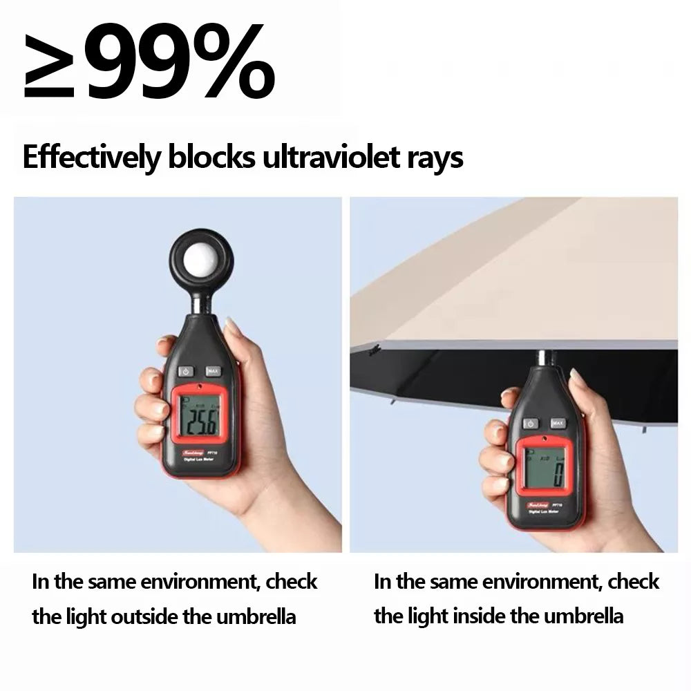 Fully 10 Ribs Windproof Automatic Reverse Folding UV Protected Umbrella With LED Flashlight