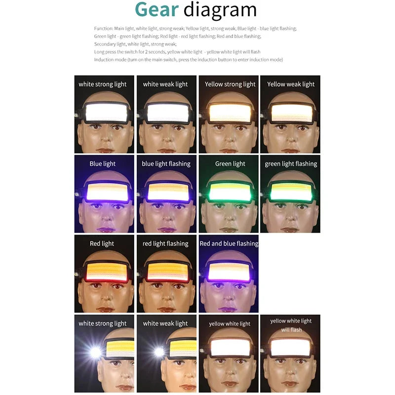 Motion Sensor COB LED USB Rechargeable Head Lamp with Built-in Battery