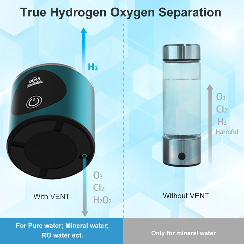 ALTHY Hydrogen Water Generator Bottle DuPont SPE+PEM Dual Chamber Maker lonizer Cup + H2 Inhalation device + PPB & Time Display