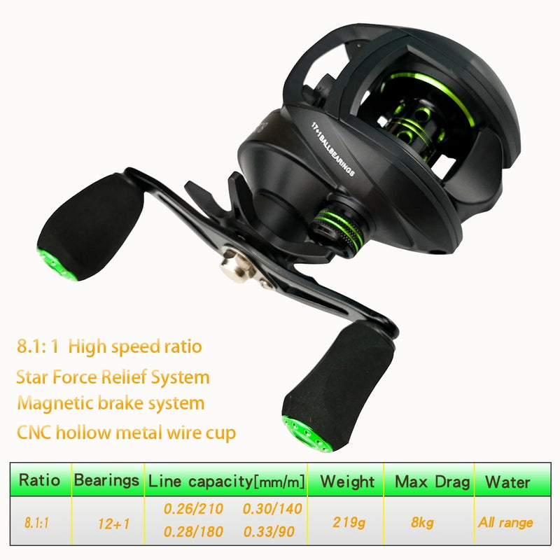 Baitcasting Reel High Speed 8:1:1 Gear Ratio 17+1BB Fresh Saltwater Magnetic Brake System Ultralight Fishing Reel 2000 Seri